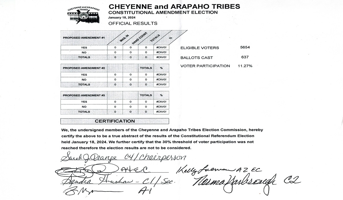 Cheyenne and Arapaho constitutional amendments