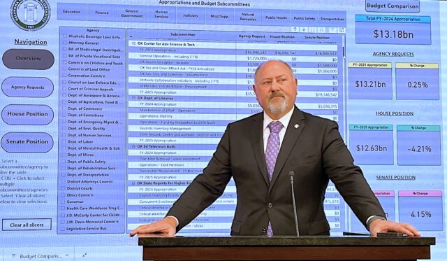 Oklahoma Legislature online budget dashboard