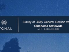 Roundup: Poll talks Stitt, state favorability; McGirt to be released; Walters answers lawsuit Cygnal poll, McGirt to be released