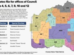 Among 5 Choctaw constitutional amendments on ballot, one would lessen ‘Bill of Rights’ Choctaw constitutional amendments