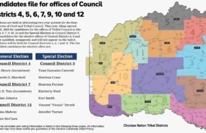 Among 5 Choctaw constitutional amendments on ballot, one would lessen ‘Bill of Rights’ Choctaw constitutional amendments