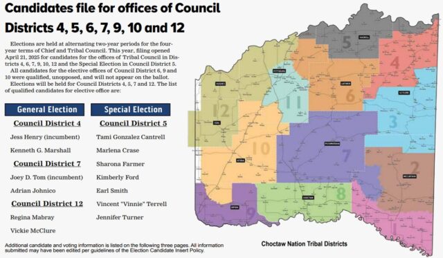 Choctaw constitutional amendments