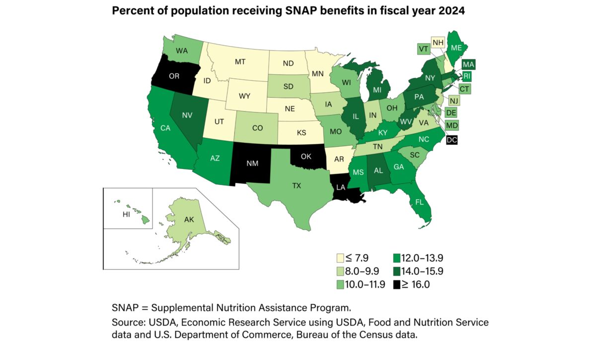 SNAP benefits