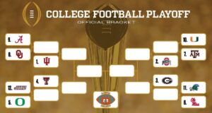 HH: Be thankful OU is part of the ‘in crowd’ for College Football Playoff OU in crowd 2025 College Football Playoff
